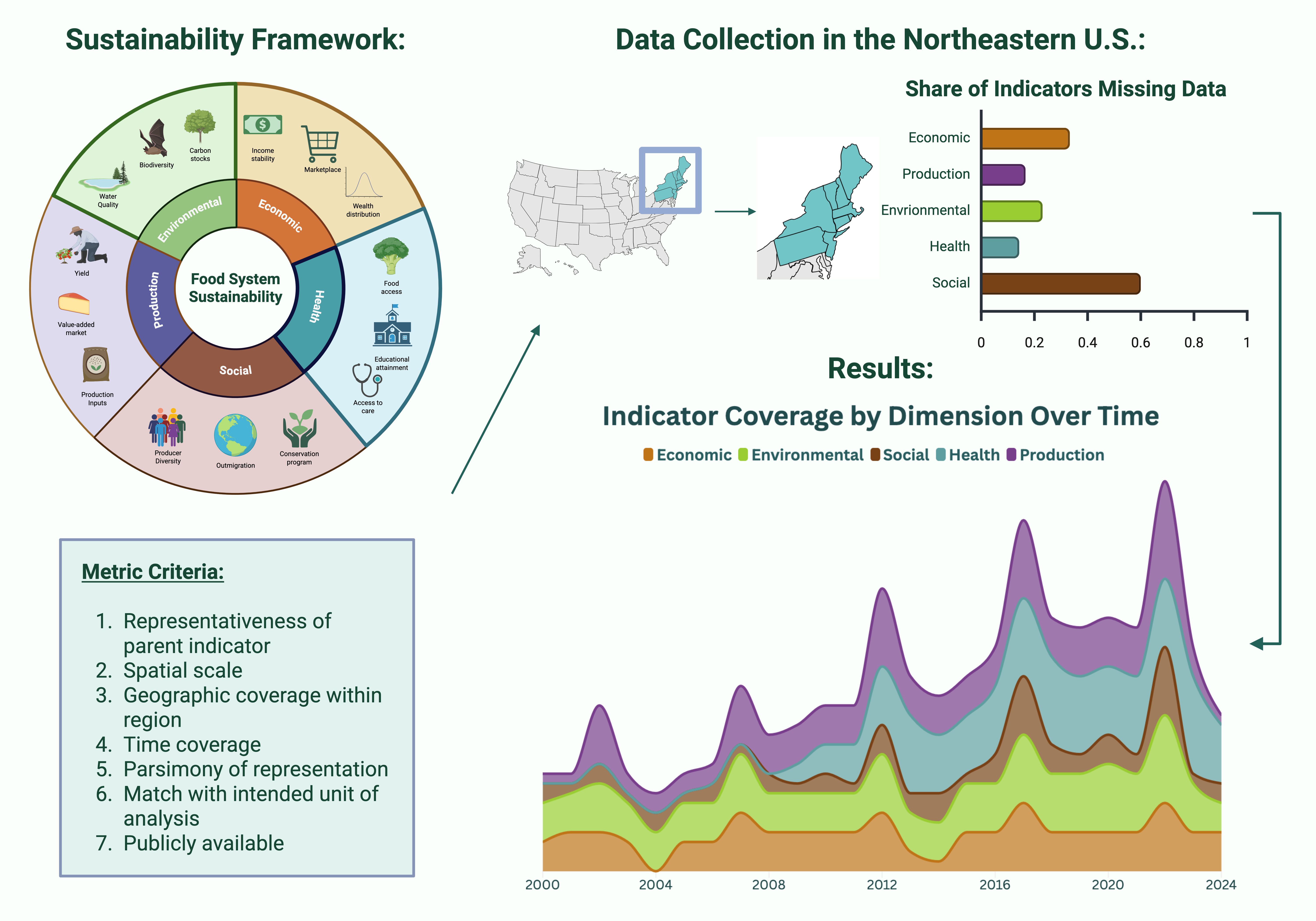 Graphical abstract for pre-print.